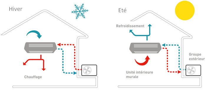 Action Energy et Développement