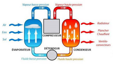 Action Energy et Développement