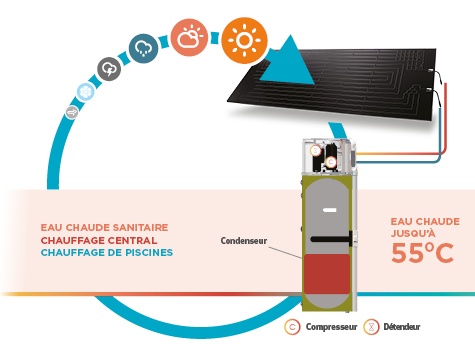 ecotop_fr